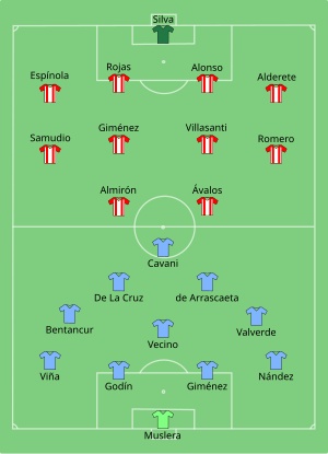 Composition de l'Uruguay et du Paraguay lors du match du 28 juin 2021.