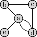 Ein ungerichteter Graph