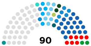 Current Legislative Council of Hong Kong seat composition by party.svg