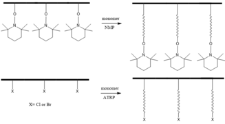 Grafting from synthesis.png