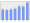 Evolucion de la populacion 1962-2008