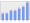 Evolucion de la populacion 1962-2008