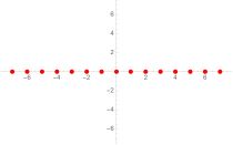 Bei erster Ordnung liegen die Lösungen schematisch auf einem „Strahl“ (eindimensional). Das angedeutete Muster setzt sich bis ins Unendliche fort.[Anm. 3]