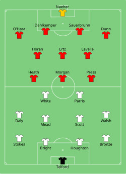 Aufstellung England gegen USA