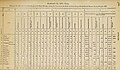 Jail Report Statement No. XVI — Vital, showing the deaths of convicts in the jails and subsidiary jails of British Burma, during the year 1885