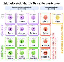 Modelo Estándar.svg