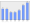 Evolucion de la populacion 1962-2008