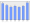 Evolucion de la populacion 1962-2008