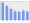 Evolucion de la populacion 1962-2008