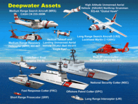 a selection of vehicles by sea and by air for a deepwater duty by the United States Coast Guard.