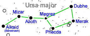 Poziția stelei Gamma Ursae Majoris / Phecda pe harta asterismului Carul Mare