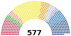 XVIeme législature 2022.svg