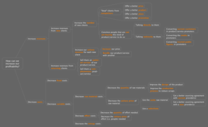 An issue tree showing how a company can increase profitability.png