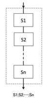 連接（concatenation）