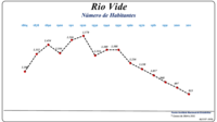 Evolução da População (1864 / 2011)