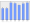 Evolucion de la populacion 1962-2008