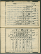 Seki Kowa Katsuyo Sampo Bernoulli numbers.png