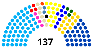 Elecciones legislativas de Ecuador de 2023