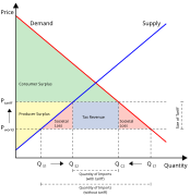 EffectOfTariff.svg