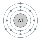 알루미늄의 전자껍질 (2, 8, 3)
