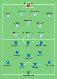 Alineación inicial