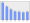 Evolucion de la populacion 1962-2008