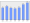 Evolucion de la populacion 1962-2008