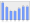 Evolucion de la populacion 1962-2008