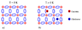 A third alternative description uses strongly localized unpaired electrons in chemical bonds, which looks almost like a Mott insulator.