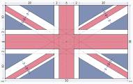 תבנית עיצובו של הדגל ביחס של 3:5[1]