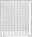 Image 24"Table of Pythagoras" on Napier's bones (from Multiplication table)