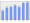 Evolucion de la populacion 1962-2008