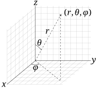 3D Spherical.svg