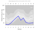 Niederschlagsdiagramm für Apolda