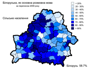 Сільське населення