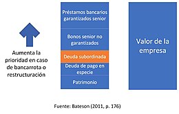 Estructura típica del capital de una empresa.