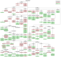 Partial tree of Indo-European languages.[76]