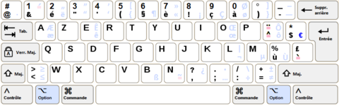 Disposition AZERTY sous Mac, avec en bleu très clair, les principaux symboles (non imprimés sur le clavier physique) obtenus via la touche ⌥ Option.