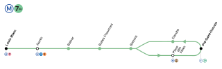 Strecke der Metro-linija 7bis (Pariz)