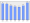 Evolucion de la populacion 1962-2008