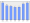 Evolucion de la populacion 1962-2008