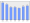 Evolucion de la populacion 1962-2008