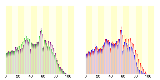 伊勢市人口分布圖