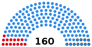 Elecciones legislativas de Argentina de 1951