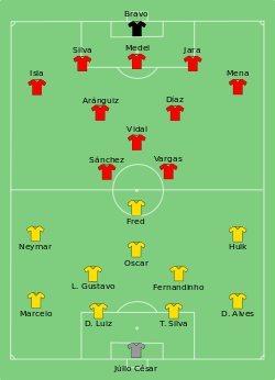 Aufstellung Brasilien gegen Chile