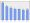 Evolucion de la populacion 1962-2008