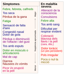 Símptomes del 2019-nCoV. Hi ha informes que es pot propagar fins i tot sense símptomes.