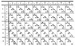 Würfelförmiges Periodensystem