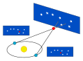 Methodus geometrica pro mensura distantiae stellarum proximarum