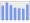 Evolucion de la populacion 1962-2008